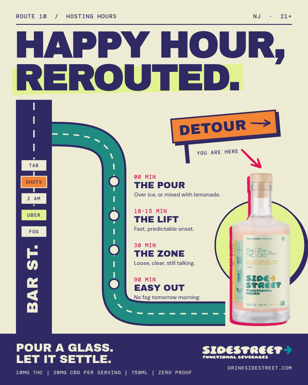 Happy hour, rerouted: the Sidestreet timeline. The pour at 0 minutes, the lift at 10 to 15 minutes, the zone at 30 minutes, an easy out at 90 minutes. 10mg THC, 20mg CBD per serving, 750ml, zero proof.